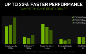 NVIDIA GeForce 436.02 к gamescom: специальный драйвер с оптимизациями для популярных игр