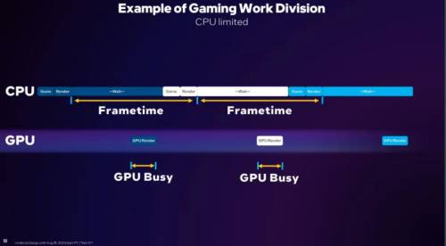  Пример того, когда частота кадров игры ограничена CPU, а не производительностью GPU 