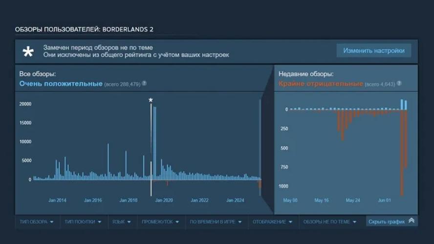 Джерело зображення: Steam